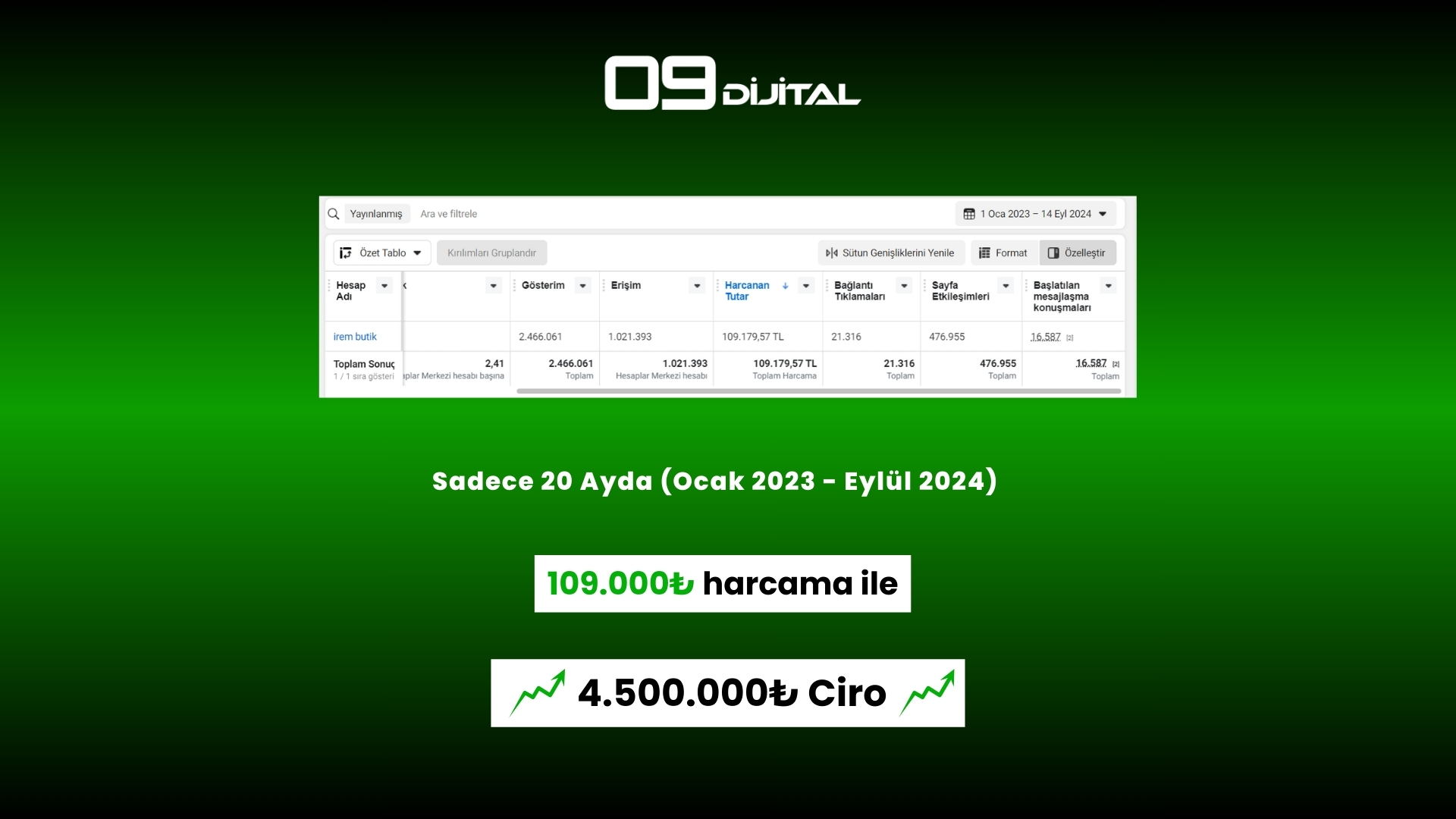 Kadın Butik Reklam Sonuçları