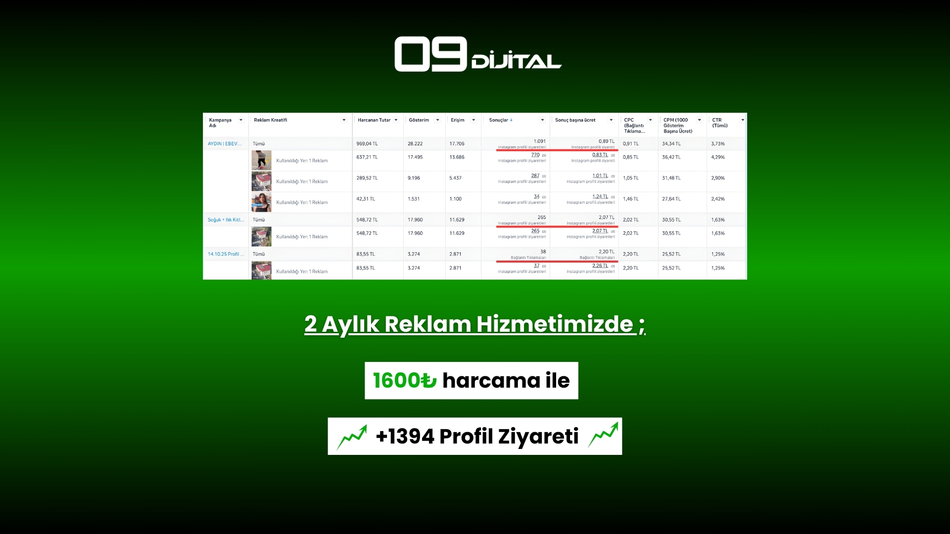 özel eğitim kurumu reklam sonuçları