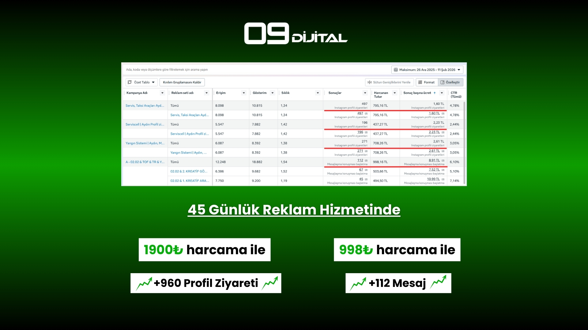 Güvenlik Sistemleri Reklam Paneli Sonuçları